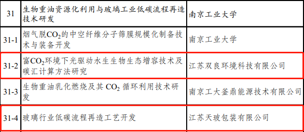 喜訊雙良環(huán)境成功入圍！