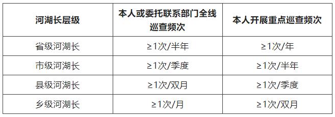 河湖長巡查河湖有何規(guī)范？