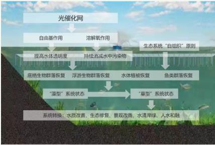 福州打響城區(qū)水系治理內(nèi)河沿岸景觀建設(shè)、內(nèi)澇治理等5大專(zhuān)項(xiàng)方案來(lái)攻堅(jiān)！