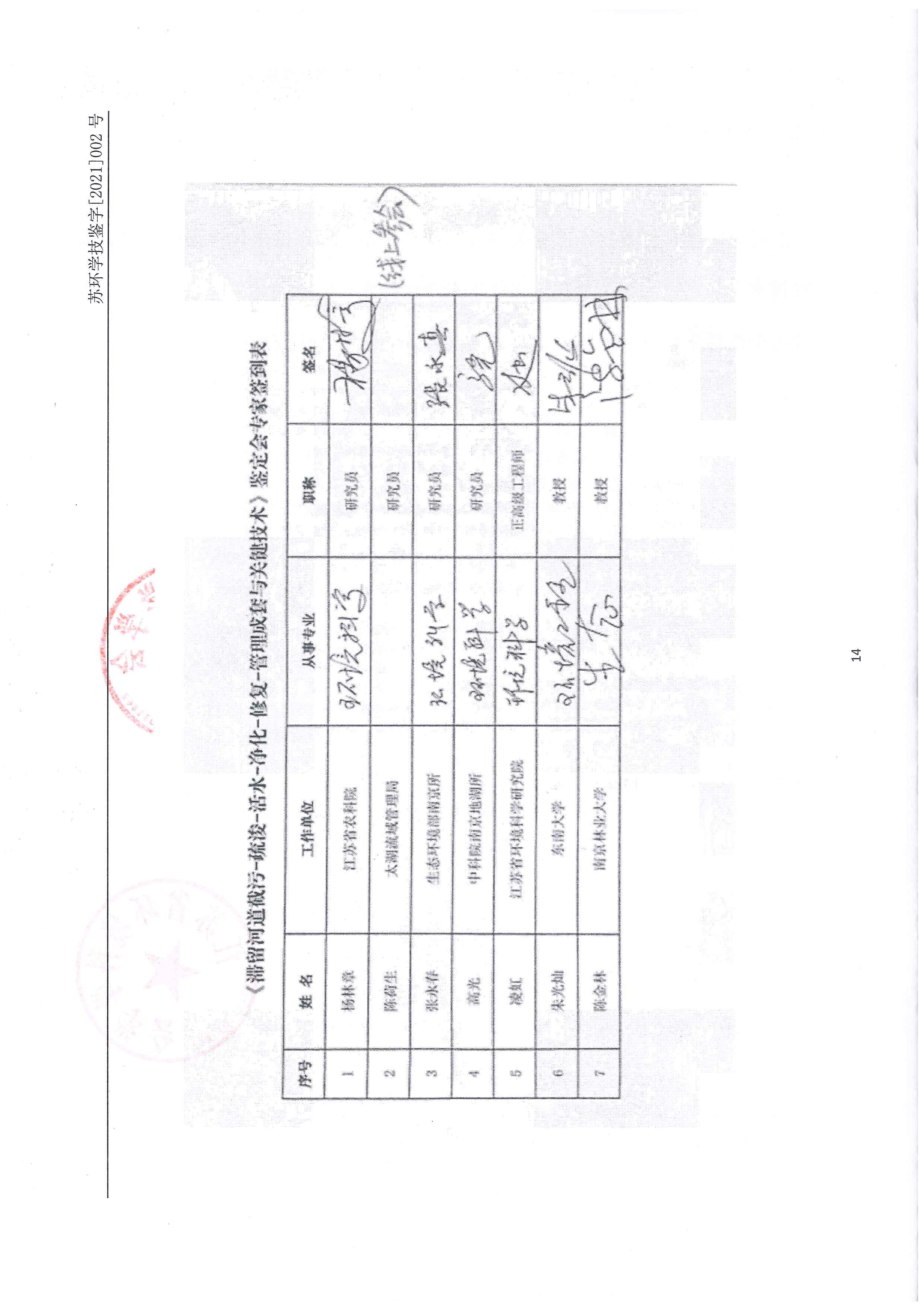 “十三五”國家科技重大專項子課題關(guān)鍵技術(shù)鑒定會